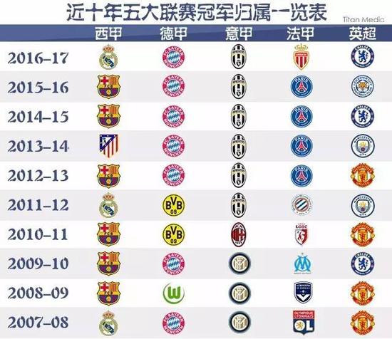 引進了一位